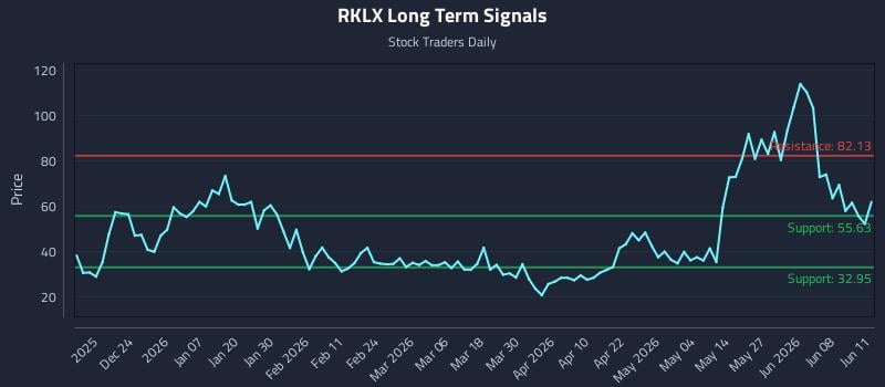 RKLX