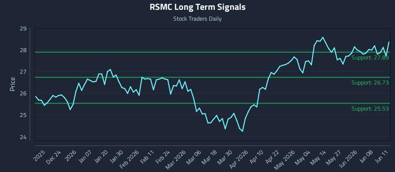 RSMC Long Term Analysis for June 12 2026 RSMC Long Term Analysis for June 12 2026