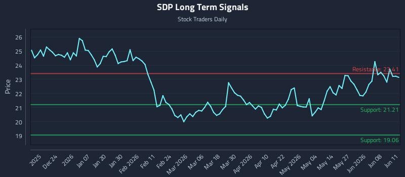 SDP Long Term Analysis for June 12 2026 SDP Long Term Analysis for June 12 2026