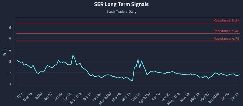 SER Long Term Analysis for June 12 2026 SER Long Term Analysis for June 12 2026