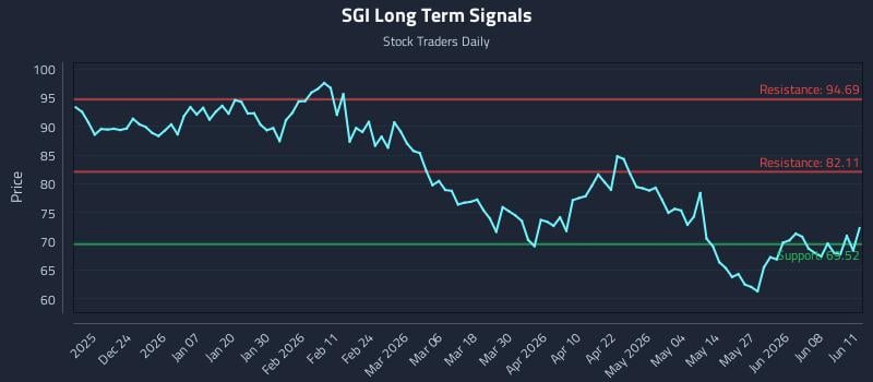 SGI