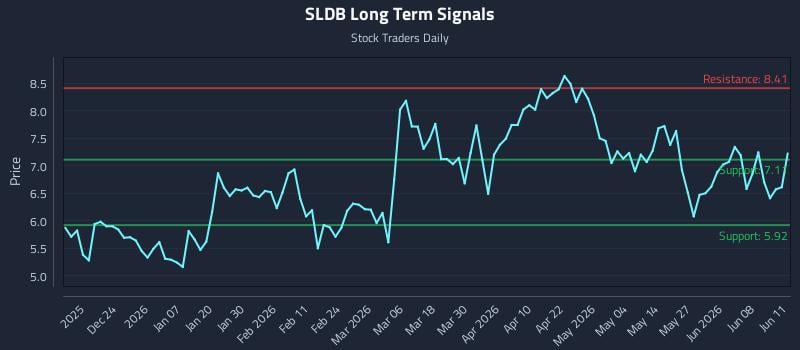 SLDB Long Term Analysis for June 12 2026 SLDB Long Term Analysis for June 12 2026