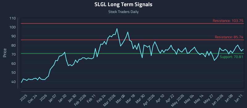 SLGL