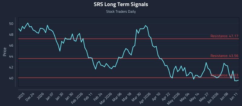 SRS Long Term Analysis for June 12 2026 SRS Long Term Analysis for June 12 2026