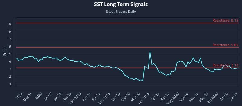 SST Long Term Analysis for June 12 2026 SST Long Term Analysis for June 12 2026