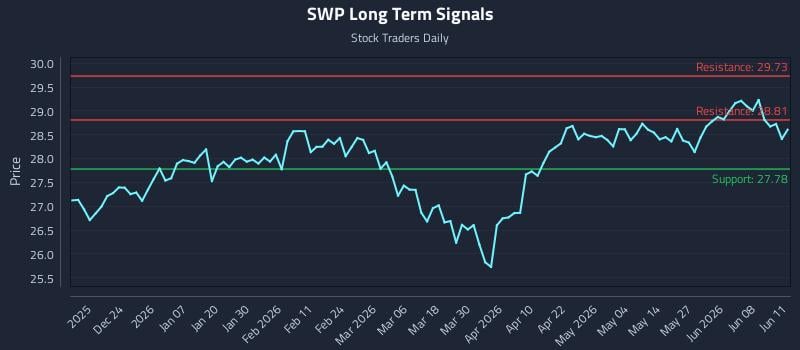 SWP Long Term Analysis for June 12 2026 SWP Long Term Analysis for June 12 2026