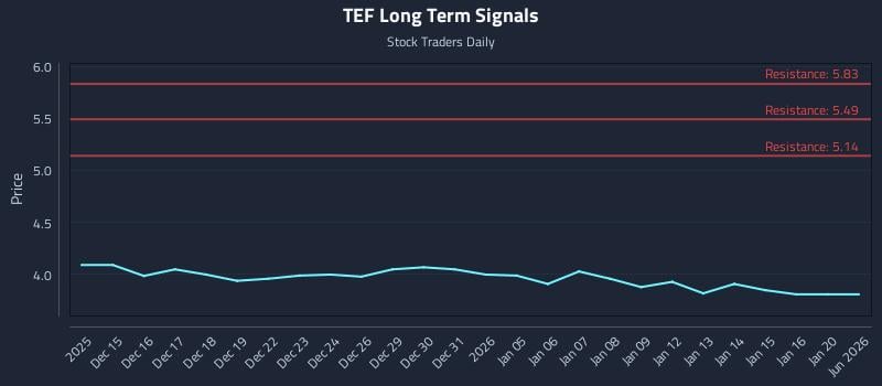 TEF Long Term Analysis for June 12 2026 TEF Long Term Analysis for June 12 2026