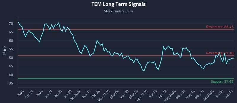 TEM Long Term Analysis for June 12 2026 TEM Long Term Analysis for June 12 2026