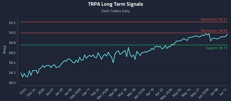 TRPA Long Term Analysis for June 12 2026 TRPA Long Term Analysis for June 12 2026