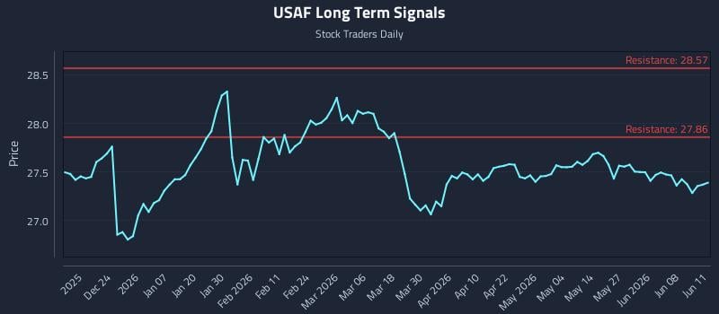 USAF Long Term Analysis for June 12 2026 USAF Long Term Analysis for June 12 2026