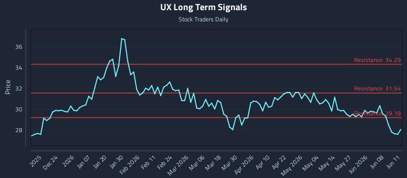UX Long Term Analysis for June 12 2026 UX Long Term Analysis for June 12 2026