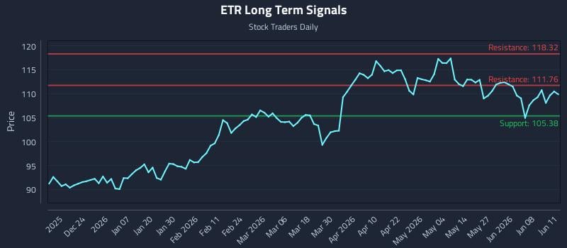 ETR Long Term Analysis for June 12 2026