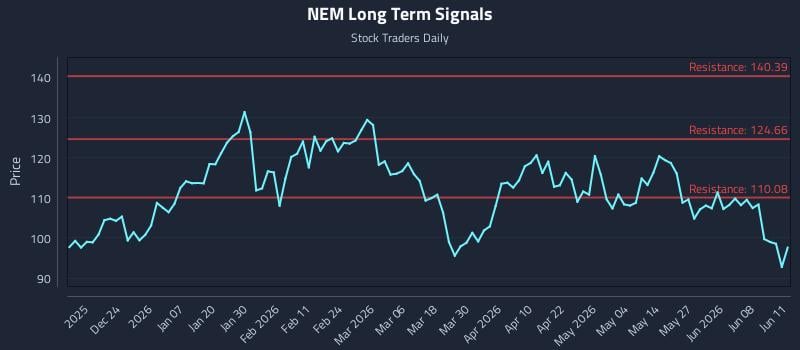 NEM Long Term Analysis for June 12 2026 NEM Long Term Analysis for June 12 2026