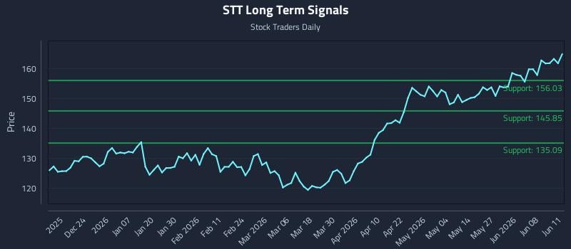 STT