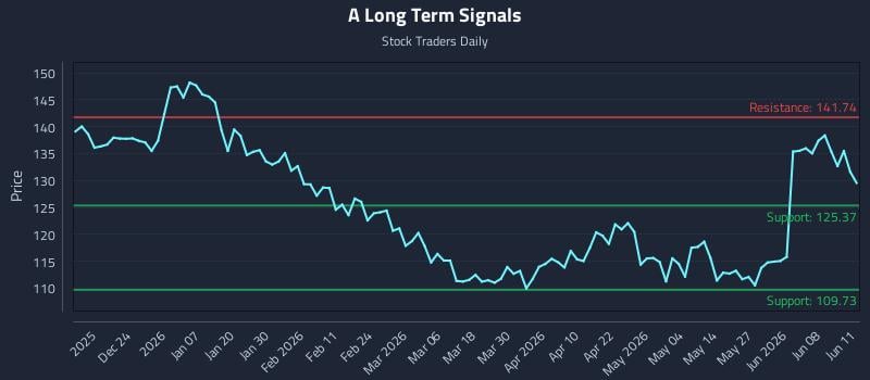 A Long Term Analysis for June 12 2026 A Long Term Analysis for June 12 2026