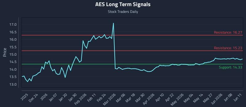AES