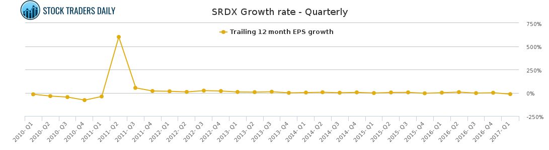 srdx backtest