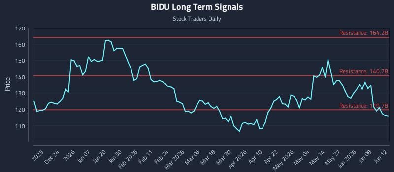 BIDU