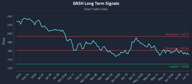DASH