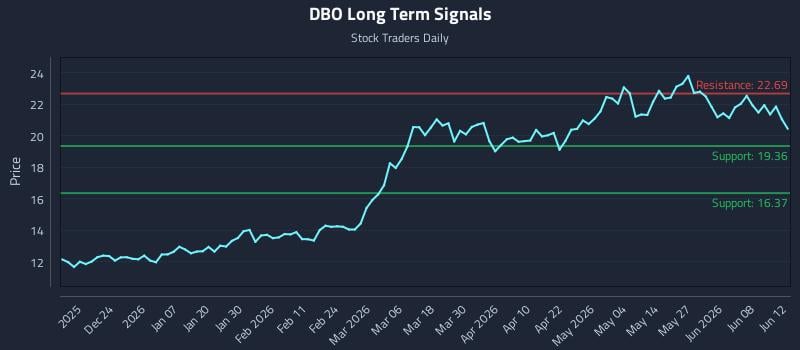 DBO