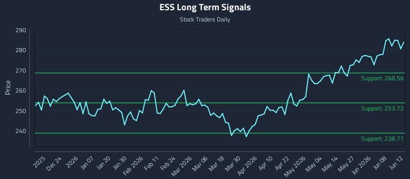 ESS Long Term Analysis for June 12 2026
