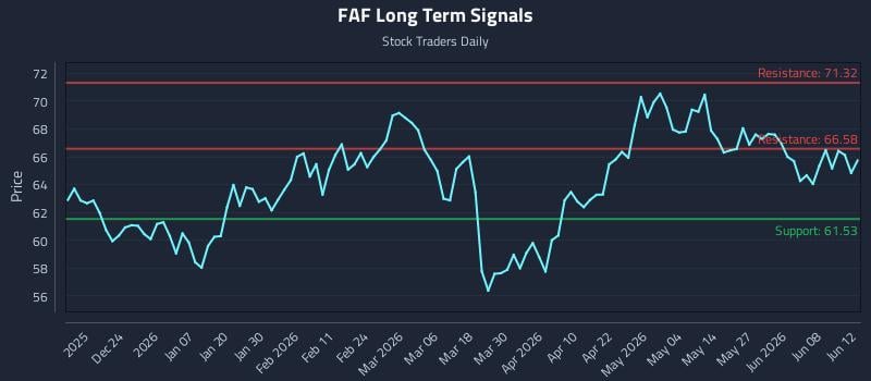 FAF Long Term Analysis for June 12 2026 FAF Long Term Analysis for June 12 2026