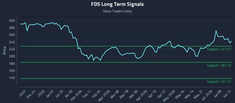 FDS Long Term Analysis for June 12 2026 FDS Long Term Analysis for June 12 2026