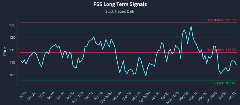 FSS Long Term Analysis for June 12 2026 FSS Long Term Analysis for June 12 2026
