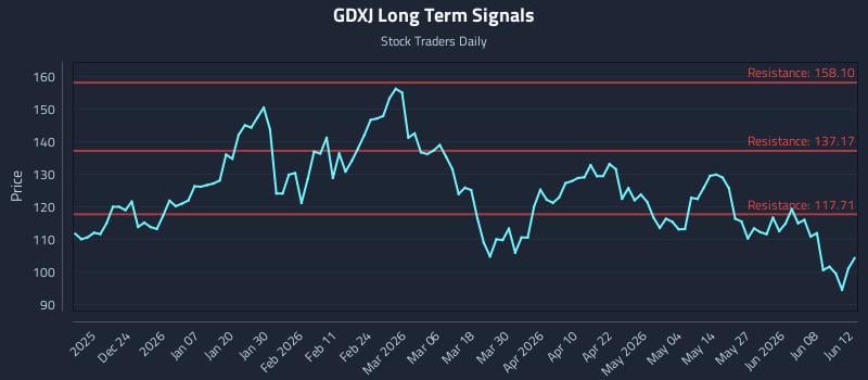 GDXJ