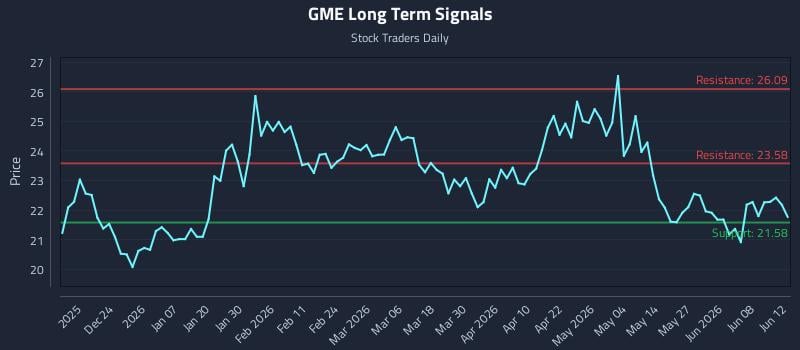 Understanding the Setup: (GME) and Scalable Risk