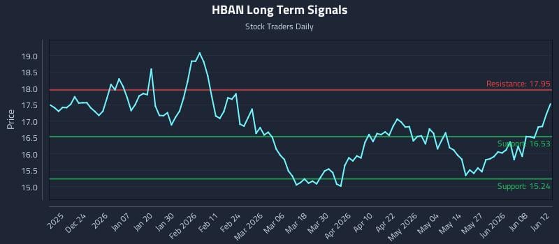 HBAN