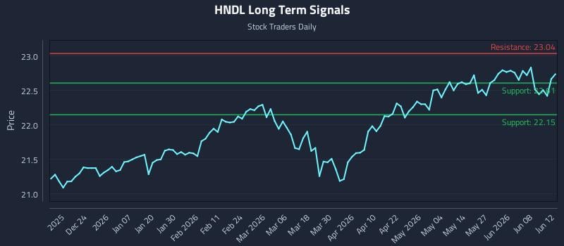 HNDL
