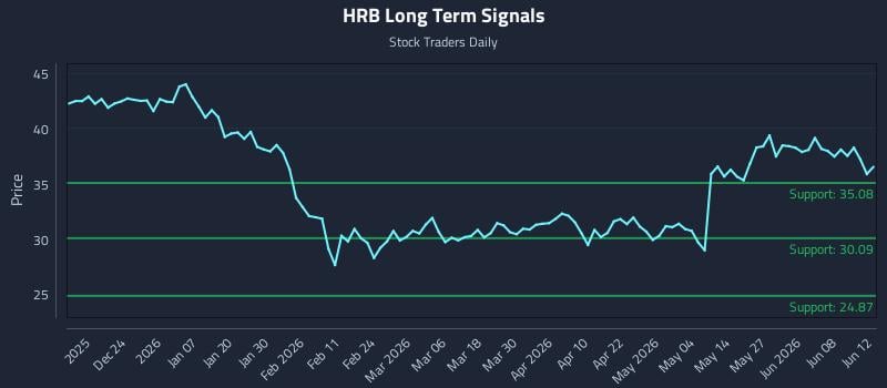 HRB