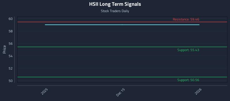 HSII Long Term Analysis for June 13 2026