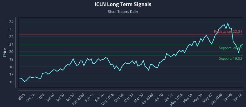ICLN