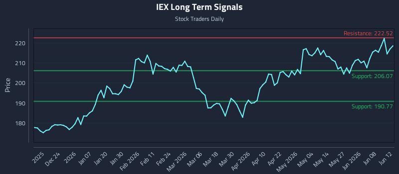 IEX