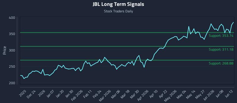 JBL