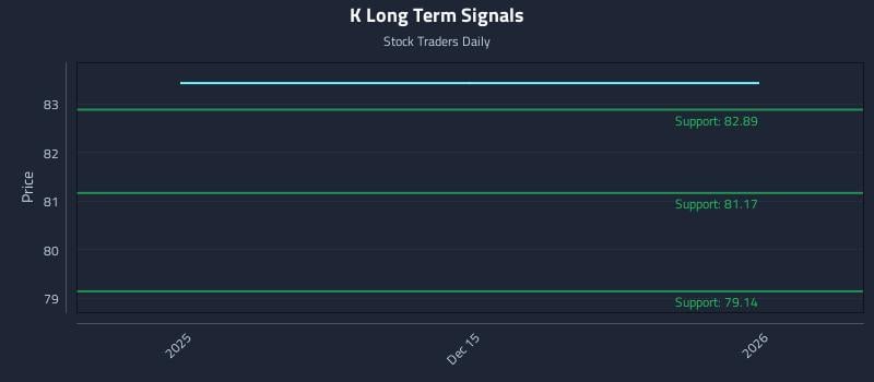 K Long Term Analysis for June 13 2026