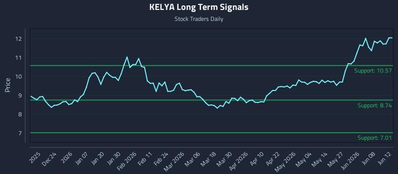 KELYA