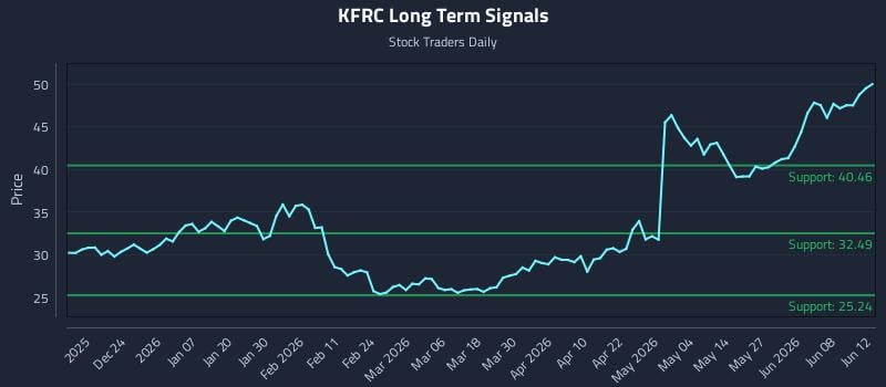 KFRC Long Term Analysis for June 13 2026