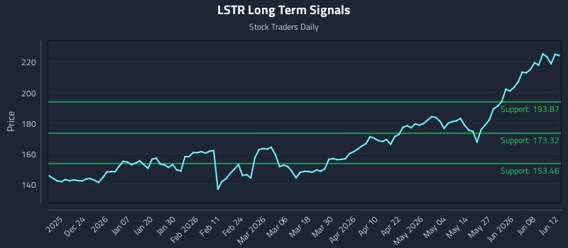 LSTR