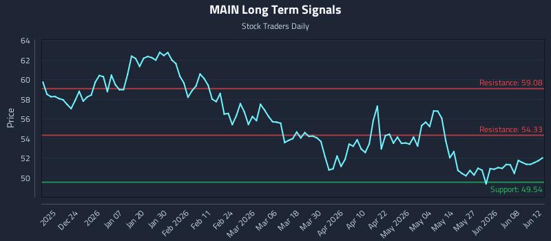 Why (MAIN) Price Action Is Critical for Tactical Trading