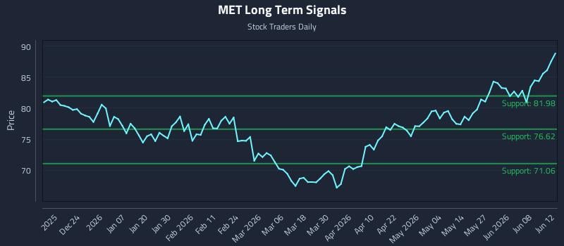 MET Long Term Analysis for June 13 2026 MET Long Term Analysis for June 13 2026