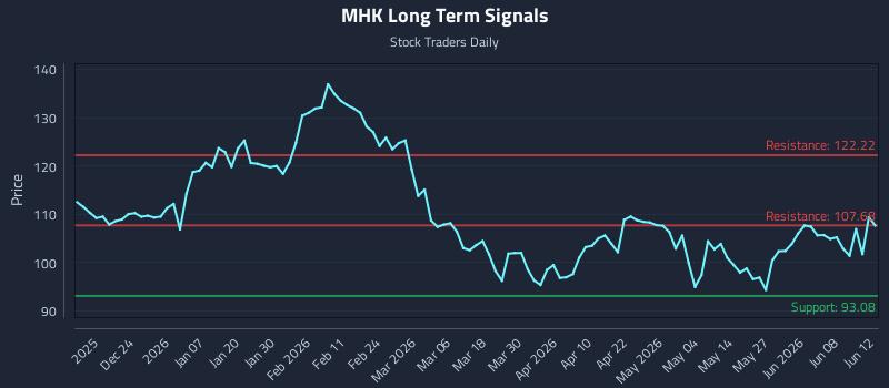 MHK Long Term Analysis for June 13 2026 MHK Long Term Analysis for June 13 2026