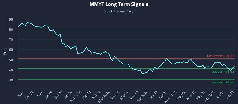 MMYT