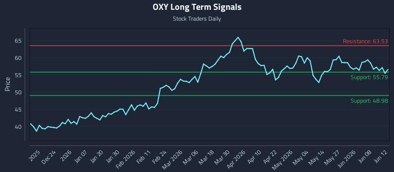 OXY