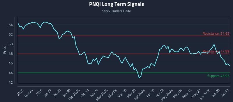 PNQI