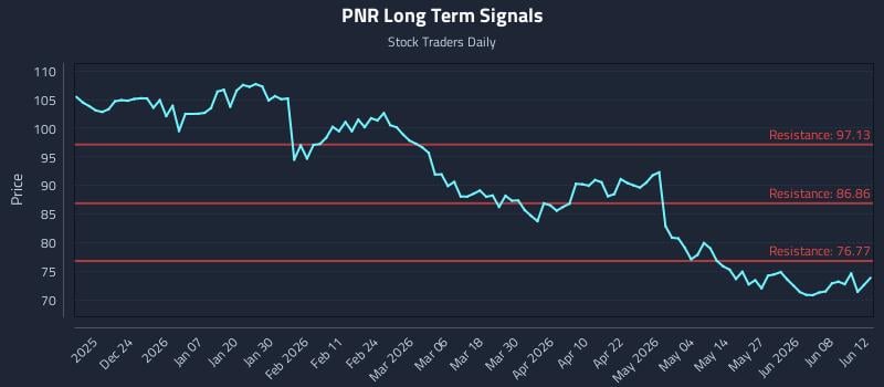 PNR