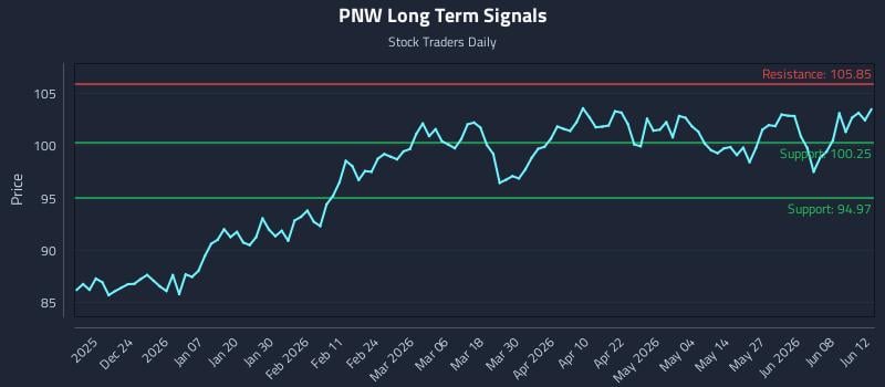 PNW Long Term Analysis for June 13 2026