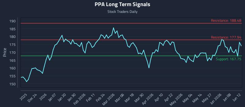 PPA Long Term Analysis for June 13 2026 PPA Long Term Analysis for June 13 2026